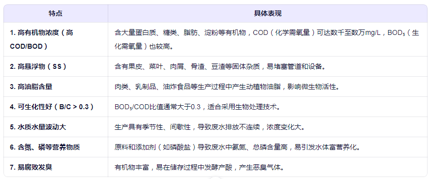 食品加工废水的特点